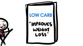 Low Carb vs Low Fat Diets