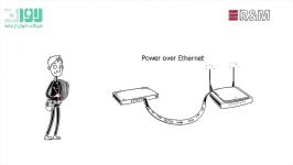 داستان های باب اسمیت قسمت دوم  Power over Ethernet