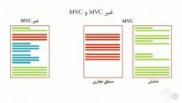 آموزش Laravel  MVC علیه غیر MVC  آریاگستر