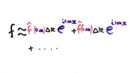 تبدیل فوریه  Fourier Transform