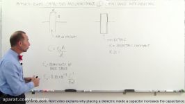 Physics  EM Capacitors Capacitance 12 of 37 C of a Capacitor with a Dielectric