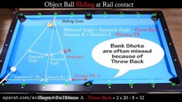 Bank Shots in Sliding Zone Drill  Aiming with Diamond