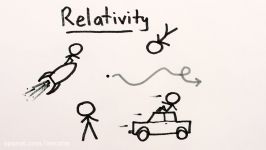 Spacetime Diagrams  Special Relativity Ch. 2