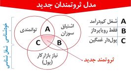 بهترین روش انتخاب ایده برای شروع کسب کار اینترنتی