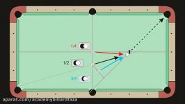 1.Fractional Ball Aiming  from  How To Aim Pool Shots