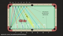 2.1 3 More Than Twice Bank Shot Aiming System  from  H