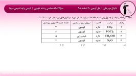 حل آزمون 20 اسفند 95 قلمچی  سؤال 266 تا 270 رشته تجربی