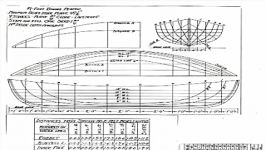 How to Design a Boat Hull in SolidWorks Free Form Demo