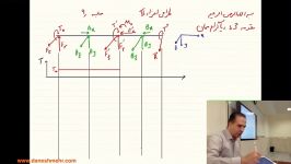 طراحی اجزا ۲ دکتر دانش مهر ۹۶۲، جلسه ۹