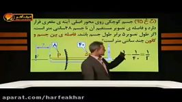 فیزیک کنکور موسسه حرف آخرحل تست آینه عدسی کامیار