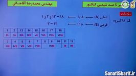 شیمی ٢ جدول تناوبی، قسمت اول  آلاء