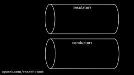 Conductors and Insulators  Physics  Khan Academy