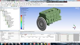 Ansys Transient Structural Engine Analysis at 3000 rpm