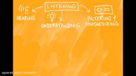 How To Improve Your Listening Skills