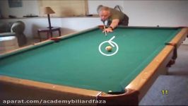 Pool and billiards  vision center  dominant eye