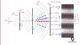 موج الکترومغناطیسی  جلسه 8 فهم مکانیزم آزمایش یانگ