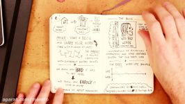 Getting Started with Sketchnoting