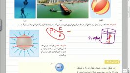 شناوری اصل ارشمیدس