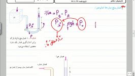 فشار در شاره ها