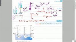 دما دماسنجی  انبساط گرمایی