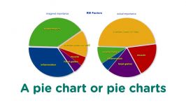 PTE SPEAKING Describe Image  Learn the Proven Method