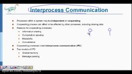 Operating System Inter Process Communication Message Passing Shared Memory