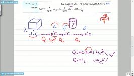 حل سوال های پرتکرار گرما 1