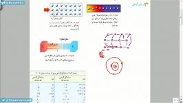 روش های انتقال گرما  رسانش گرمایی