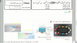 روش های انتقال گرما  همرفت