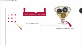 فیلم آموزش آشنایی اقتصاد مهندسی