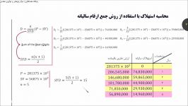 فیلم آموزشی اقتصاد مهندسیروش های محاسبه استهلاک