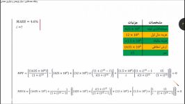 آموزش اقتصاد مهندسی نرخ بازگشت سرمایه Rate of Return