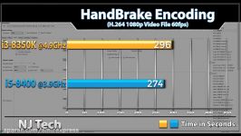 i3 8350K 4.9GHz vs i5 8400 3.9GHz  gaming بازی FPS