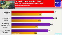 i5 8400 Vs. i5 8600K Vs. 1800X Vs. i7 8700k  OVERCLOCKED Review