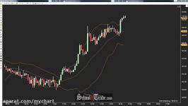 معامله گری باندهای بولینگر