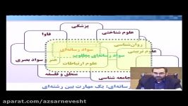 از سواد رسانه ای تا تربیت رسانه ای