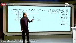 نمونه تدریس مبحث آمارواحتمال