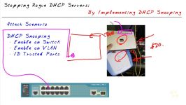 67  DHCP Snooping