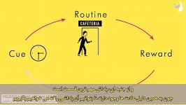 کتاب قدرت عادت  چارلز دوهیگ