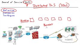 70  Denial of Service DoS Attacks