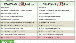 74  OWASP Broken Web Application Project