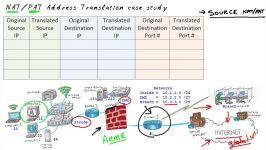 85  NAT and PAT fundamentals