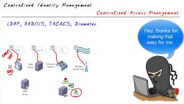 97  Centralized Identity Management