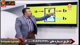 تدریس ترکیب توابع  استاد منتظری  موسسه حرف آخر