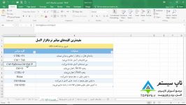 ۳۴ کلید میانبر اکسل پرکاربرد قسمت دوم