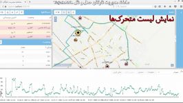 نمای کلی نرم افزار مدیریت ناوگان حمل نقل TajakAVL