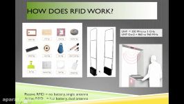 Whats the difference between RFID NFC and BLE