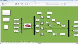 شبیه سازی مقاله دینامیک خودرو در کارسیم