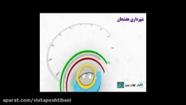 مسابقات فوتسال قهرمانی نونهالان استان