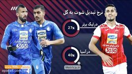 آنالیز عملکرد پرسپولیس استقلال پیش دربی 86